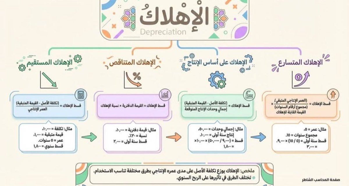 JAMEEL Almutiri tweet media