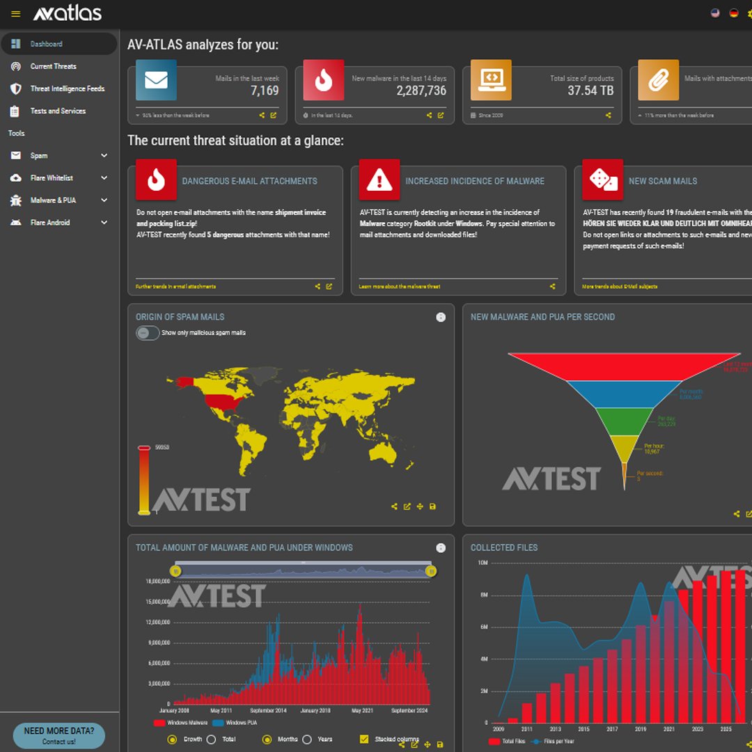 avatlasorg's tweet photo. We’ve implemented a little design refresh to enhance your experience:
🚦Refined color scheme for better readability
⚙️Improved permission #analysis for top #apps from the #GooglePlayStore

👉Explore the latest threat insights on #avatlasorg!

#avtestorg #malware #cyberthreats https://t.co/qxoJQm0sNl
