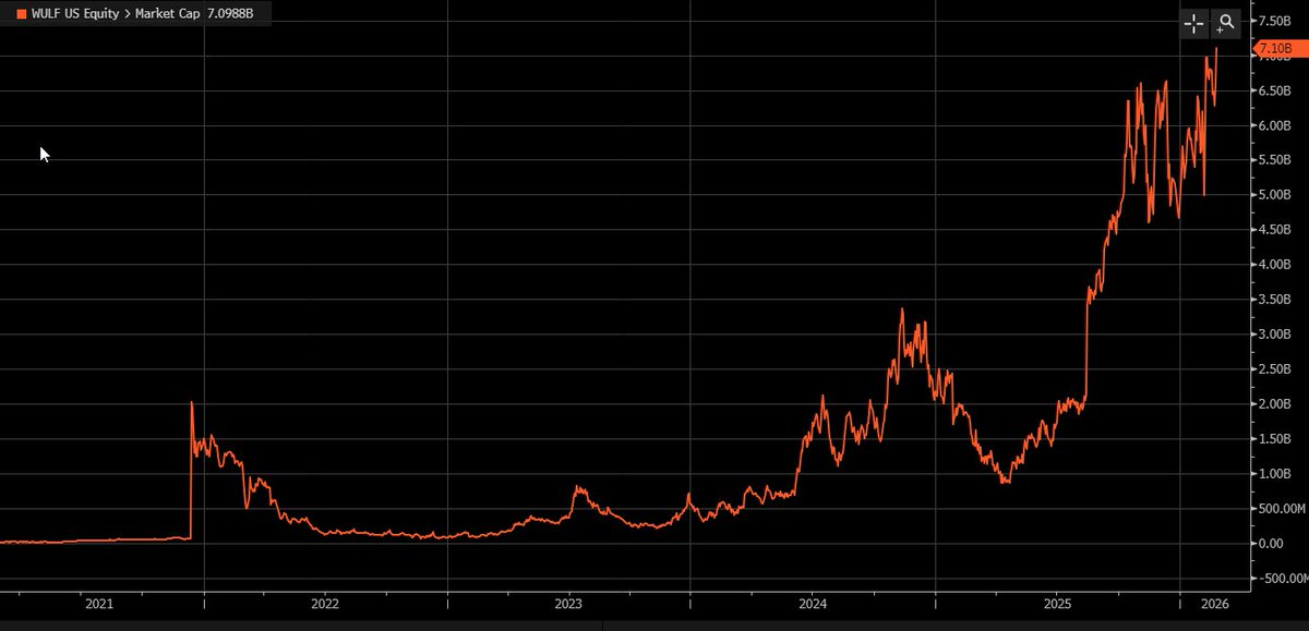 matthew sigel, recovering CFA tweet media