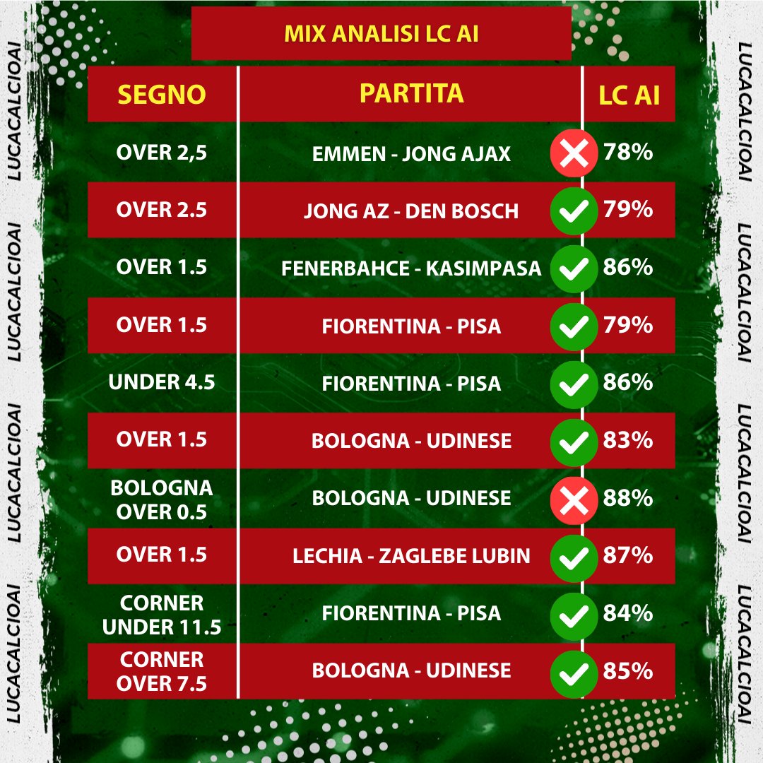 LucaCalcioAI's tweet photo. 📊Stats di ieri! https://t.co/dhOheYst4S