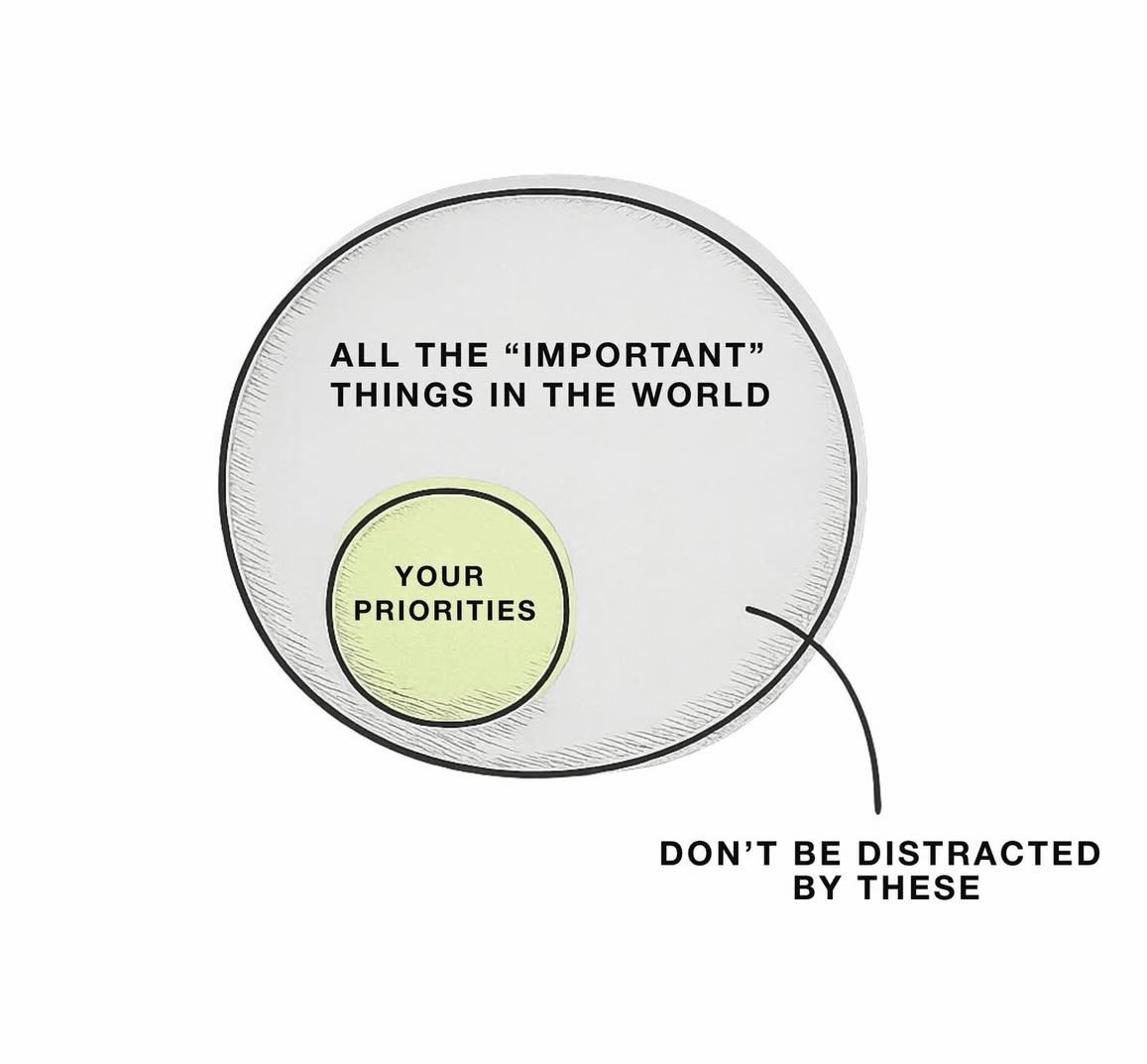 Focus on your priorities.