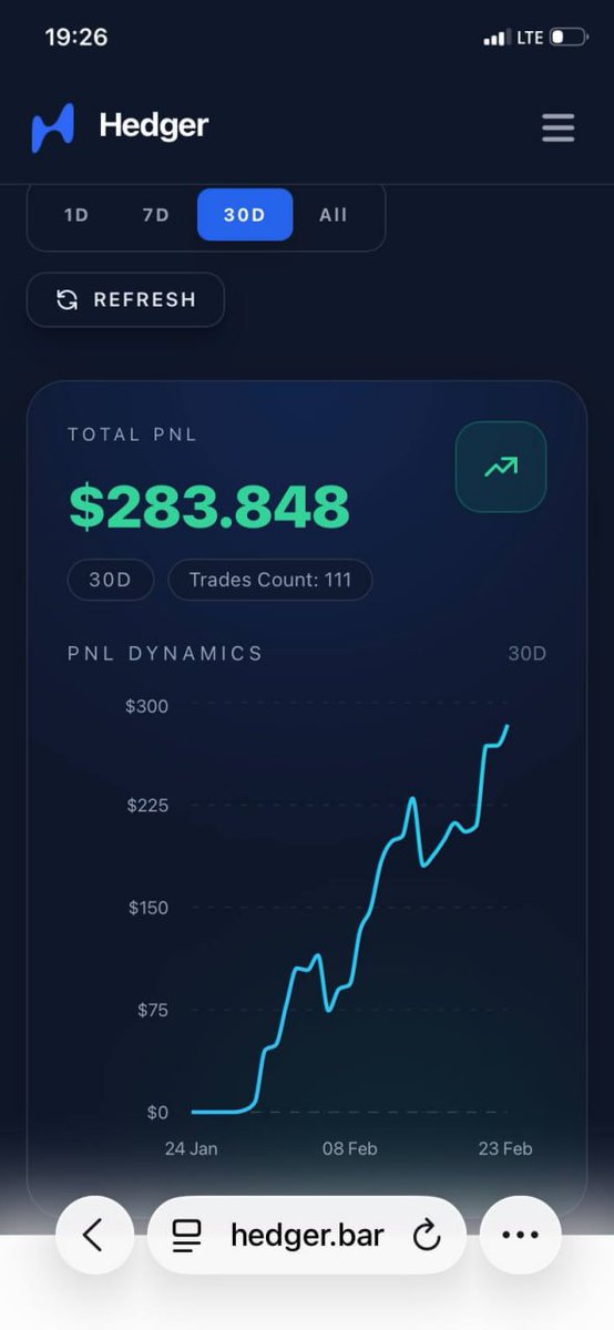 Hedger_bar's tweet photo. Hi everyone!👋

Check out the trading results shared by some of our community members.

We're thrilled to see that our strategy is delivering consistent and solid returns for everyone. It confirms we're on the right track and definitely motivates us to keep pushing forward.

#Hedger #Crypto  #community