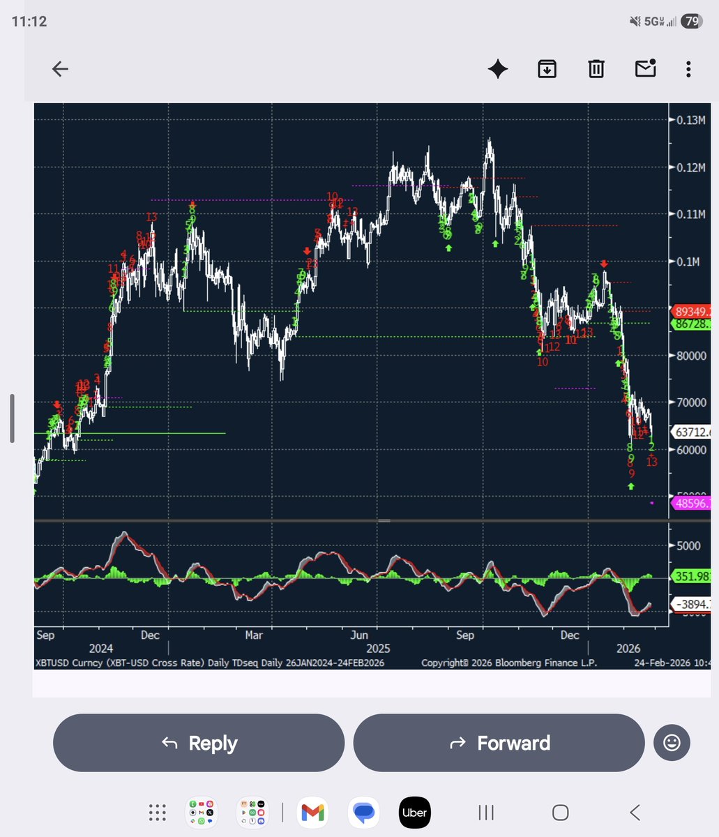 Dan Tapiero tweet media