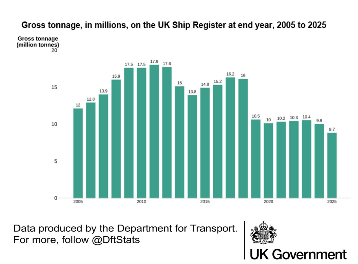 DfT stats tweet media
