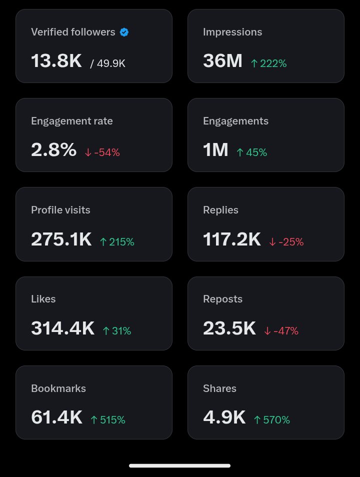 ONYEKA V ™ tweet media