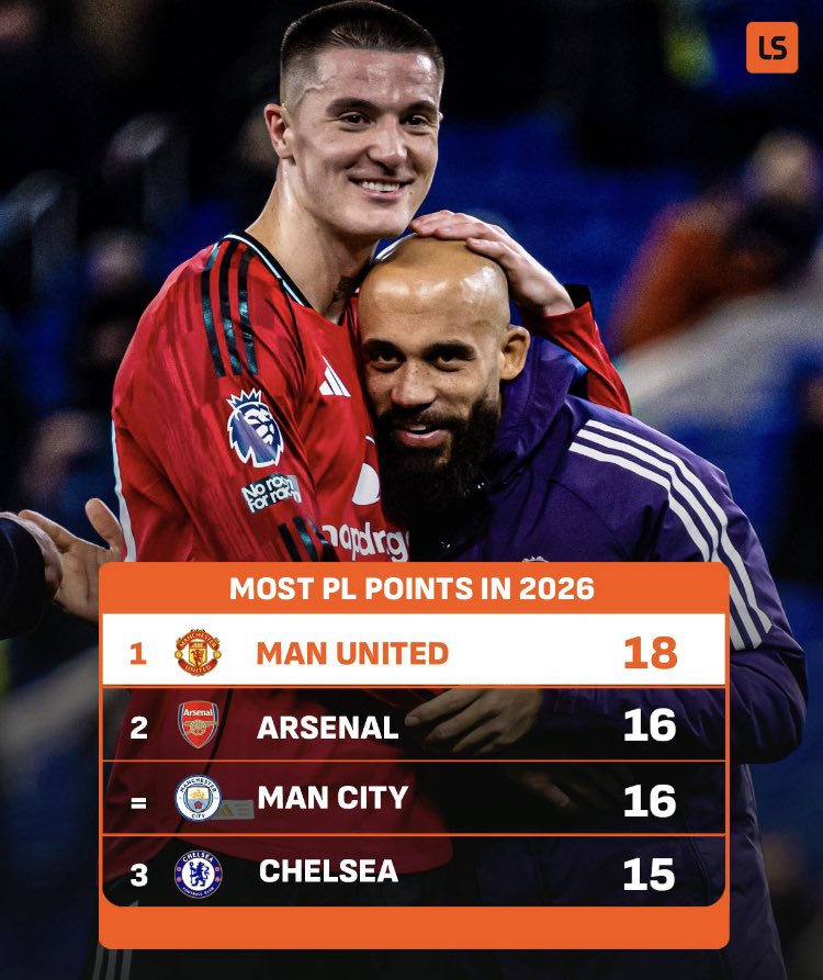 Man Utd have collected more Premier League points than any other team in 2026 so far 📈 👏