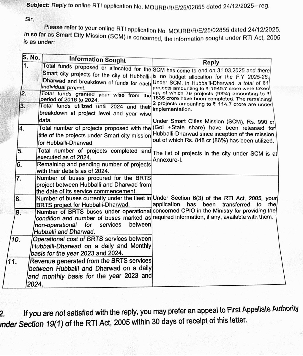 Waronic19's tweet image. Here's the RTI response to Smart city mission for Hubballi-Dharwad. They say it ended in March 2025. Over Rs 2000 Cr spent and 81 projects, it has all works taken up. I'll leave it for you people to judge, but not satisfying!
@Hubballi_Infra @HubliCityeGroup @nagabhushanb