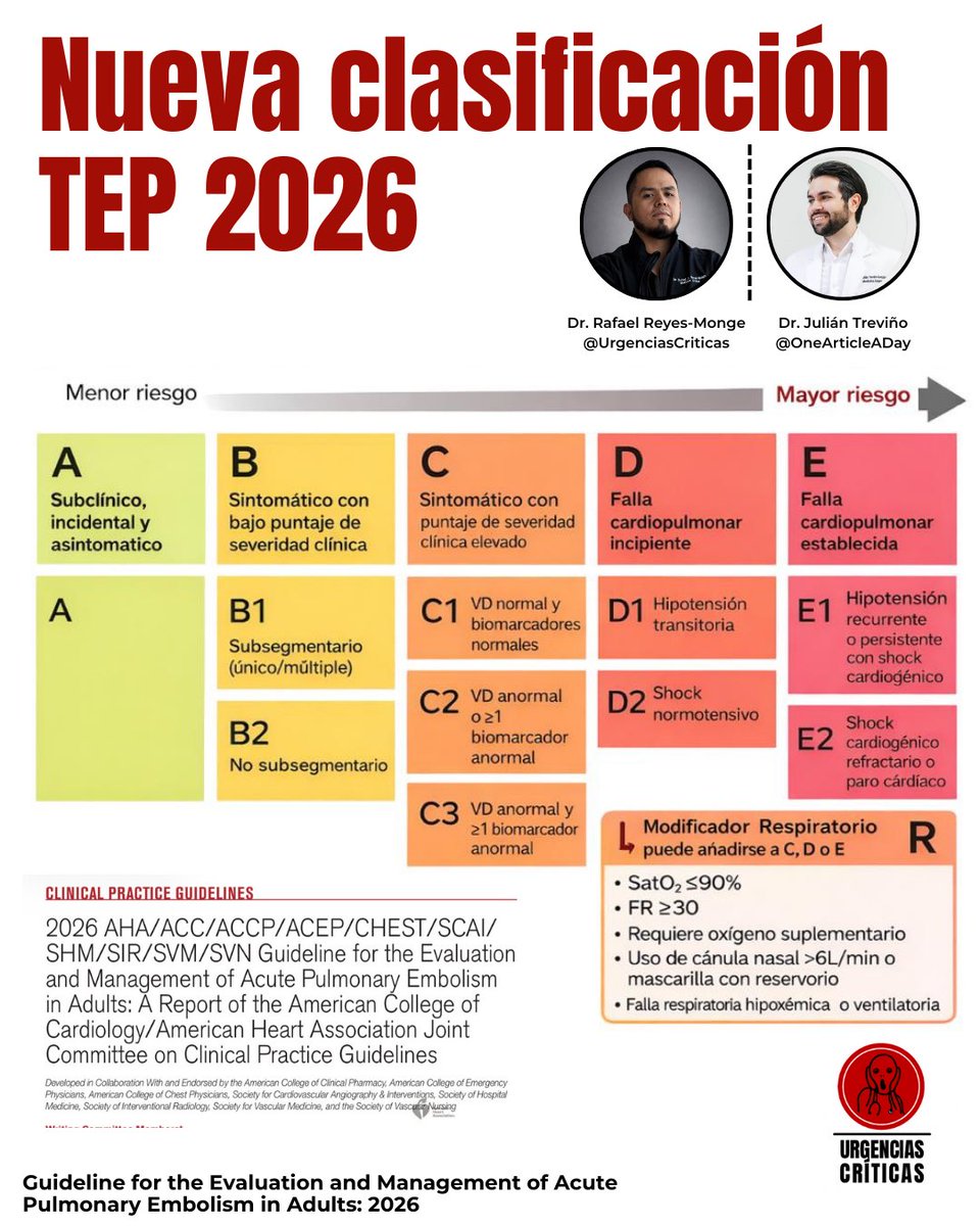 Urgencias Críticas tweet media