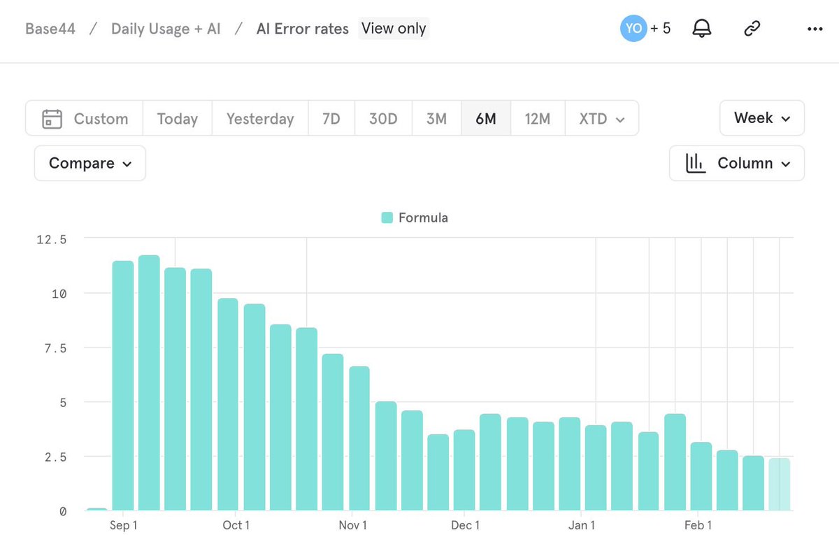 Maor Shlomo tweet media