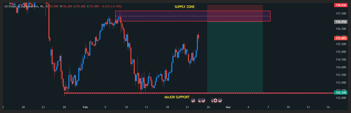 🚨 USD/JPY Bearish Alert 📉

The market has swept liquidity above the strong resistance level at 158.900, trapping late buyers. After the sweep, price broke below the previous higher low (HL), confirming a shift in structure from an uptrend to a downtrend.

Now the market is