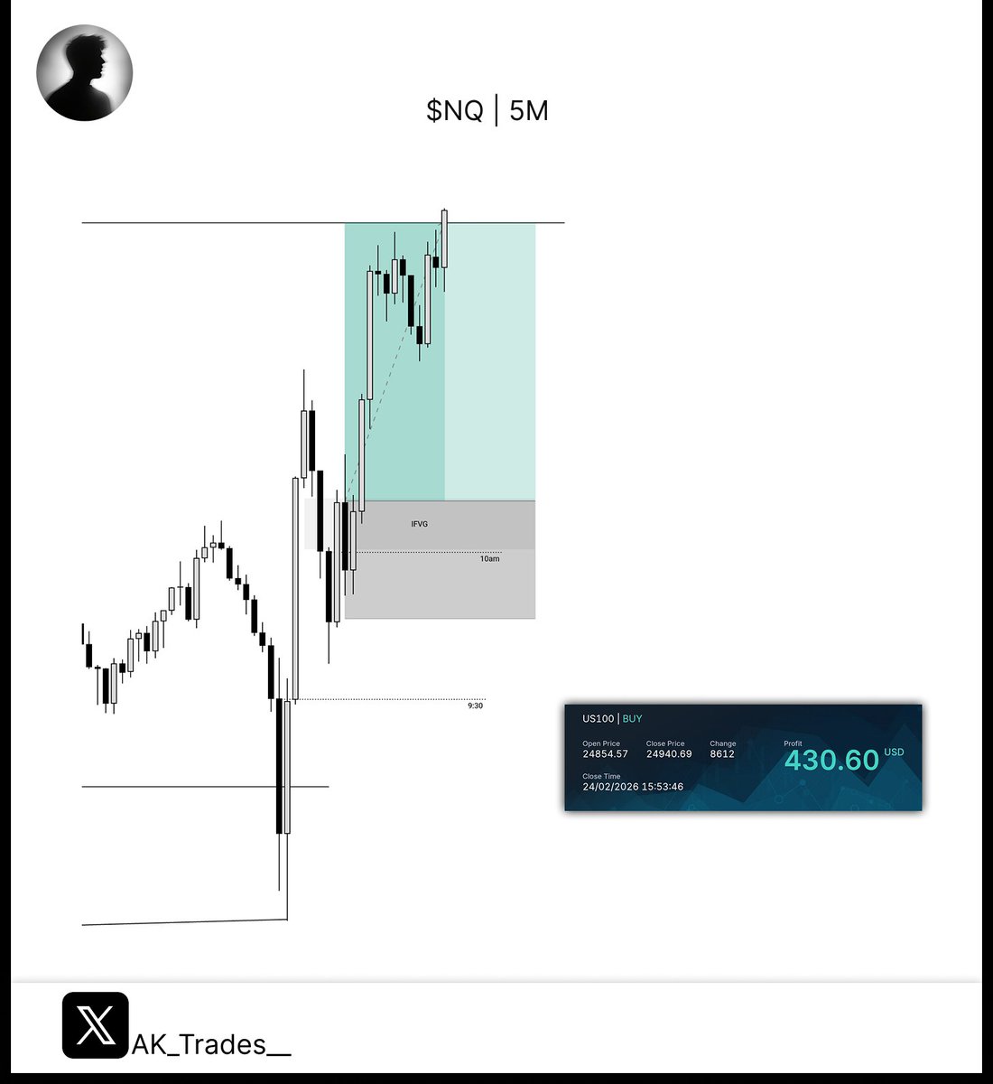 Today's Trade 

$NQ long +2.5rr 🟩

Simple and mechanical 

<a href="/GxTradez/">GxTradez</a> <a href="/TTrades_edu/">TTrades🦍</a> 🙌