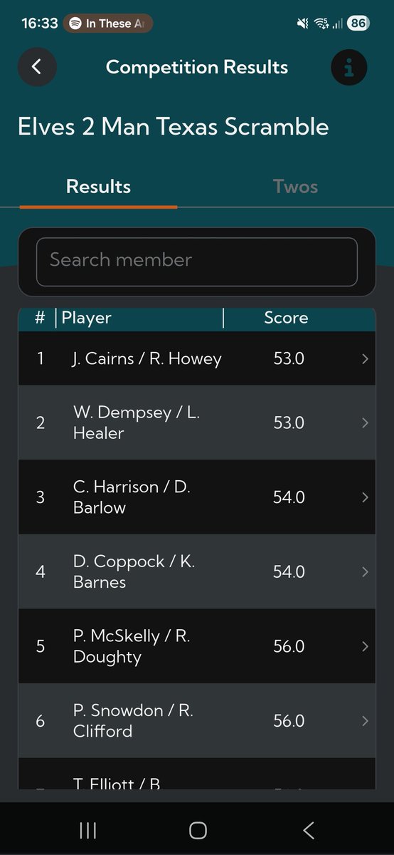 Elves 2 Man Scramble (Seniors)
24th February 2026

1st) J Cairs/R Howey
2nd) W Dempsey/L Healer
3rd) C Harrison/ D Barlow