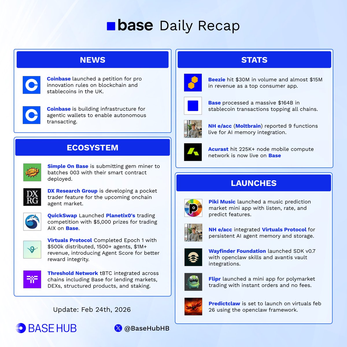 Base Hub 🛡️ tweet media