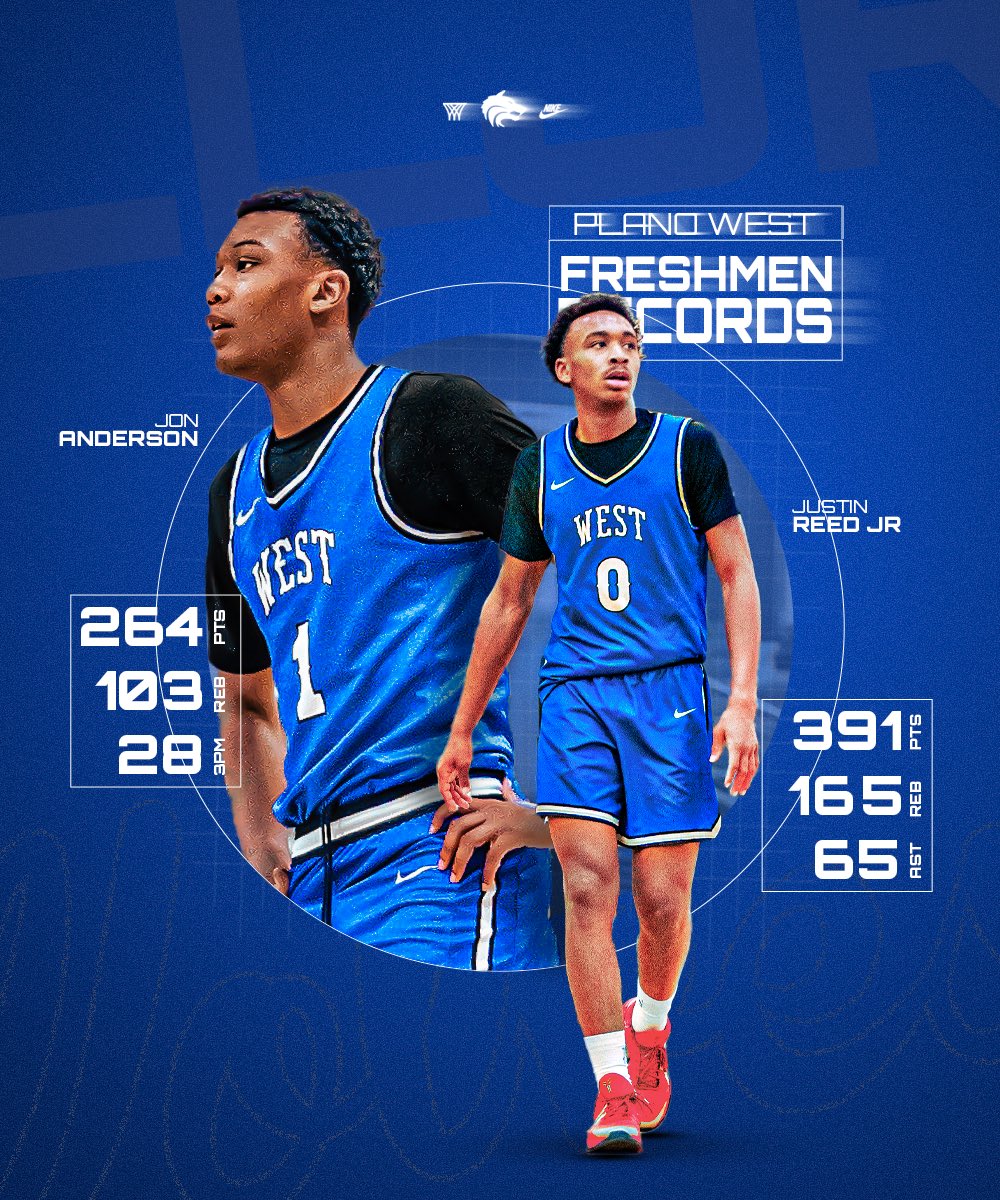 Plano West Basketball tweet media