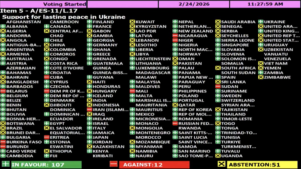 🚨EN DIRECT - L'Assemblée générale adopte une résolution appellant à « une paix globale, juste et durable » en Ukraine, «conforme au droit international, y compris la Charte des Nations Unies »

RÉSULTAT
Pour : 107
Contre : 12
Abstentions : 51