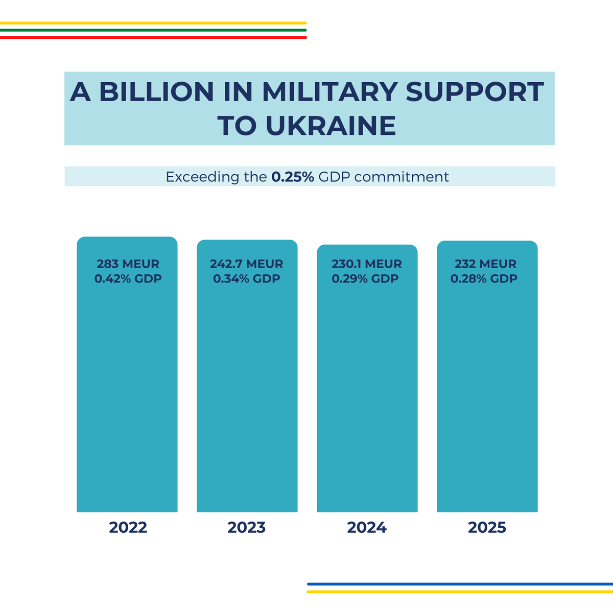 LT MFA StratCom | #StandWithUkraine tweet media