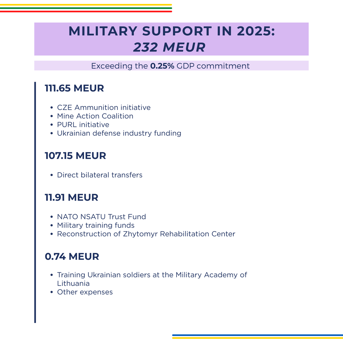 LT MFA StratCom | #StandWithUkraine tweet media