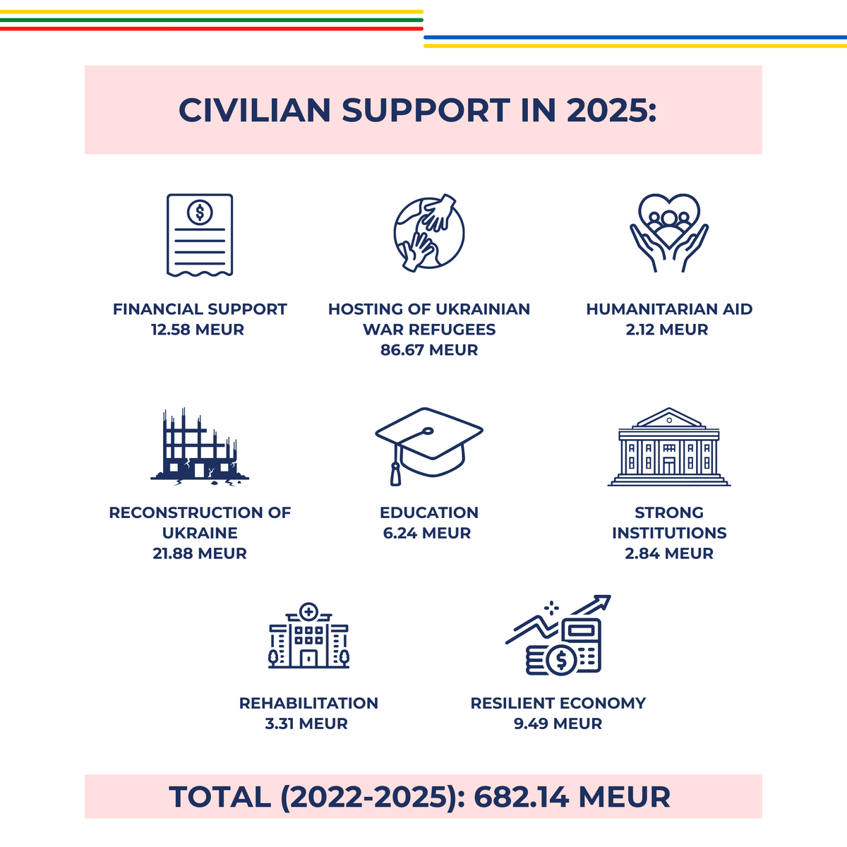 LT MFA StratCom | #StandWithUkraine tweet media