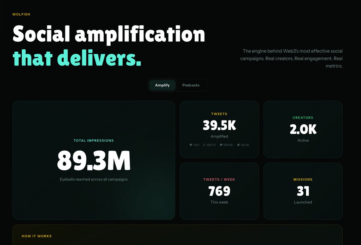 2026 - the year of delivering 

And boy, Amplify delivers 🤯

Need to add here: over 10,000$ paid to creators so far in ±3 months!
