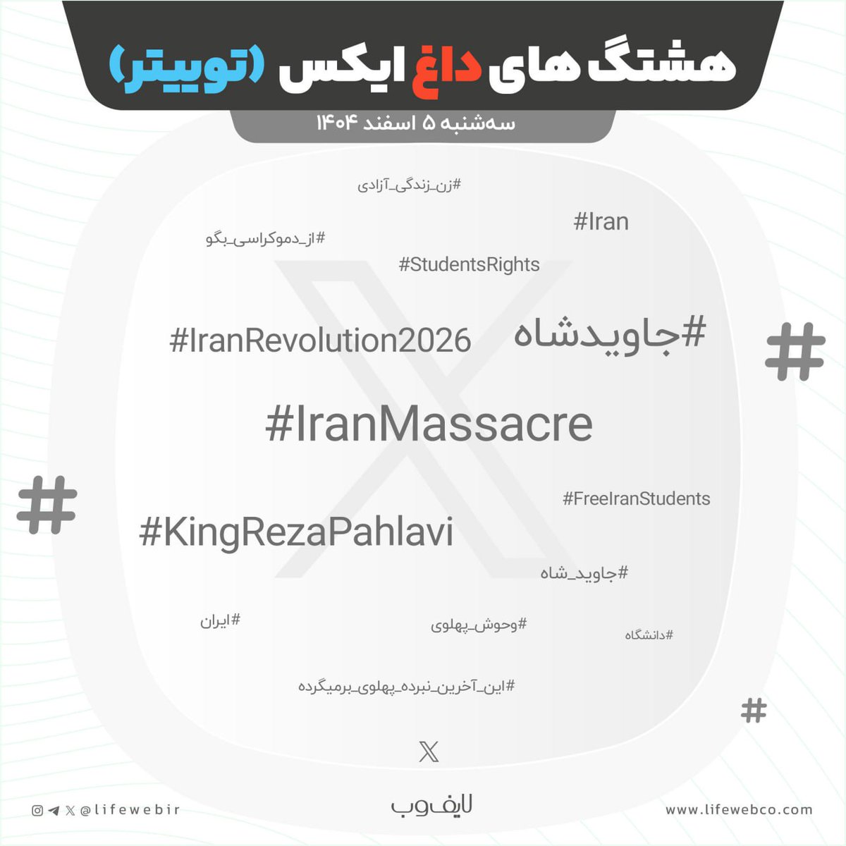Lifewebir's tweet photo. #️⃣ هشتگ‌های داغ🔥 ایکس (توییتر)
🗓در ۲۴ ساعات اخیر (۵ اسفند)

🔺موضوعات داغ شده این روز:

🔹اشاره کاربران حامی نظام به جنایات خاندان پهلوی و حامیانشان در کشور با هشتگ #وحوش_پهلوی https://t.co/fmTxGGlGr2