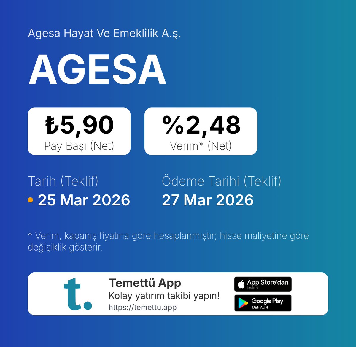 temettuapp's tweet photo. 🟡 Agesa Hayat Ve Emeklilik A.ş. (#AGESA) 25 Mart 2026 tarihinde pay başı net ₺5,9028 olmak üzere temettü dağıtma teklifinde bulundu. Yaklaşık verimi an itibariyle %2,48

Ödeme tarihi 27 Mart 2026.

🚨 Detaylar: https://t.co/6jwY3QWOj9

📲 Uygulamayı indirin: https://t.co/2aqptx7ej5