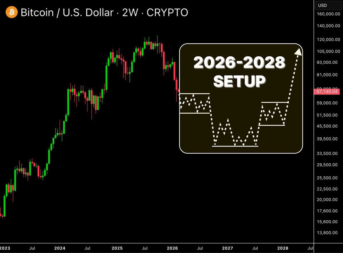 Crypto C. tweet media