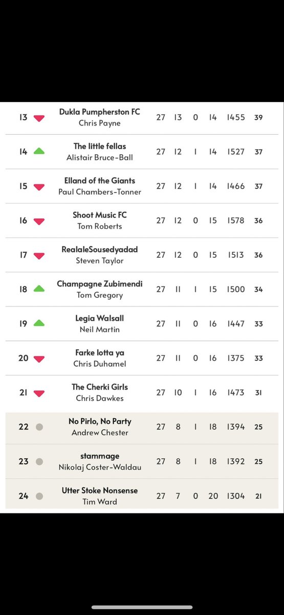 Sing When You’re Winning FPL tweet media