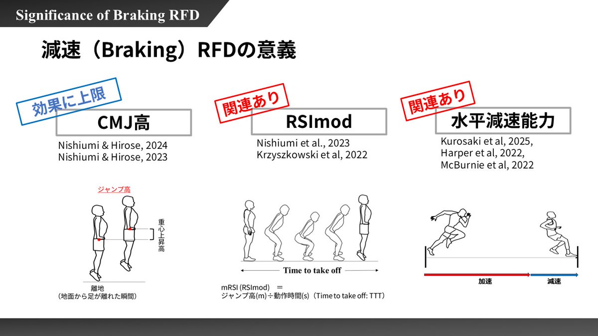 西海 大地（Daichi Nishiumi） Ph.D tweet media