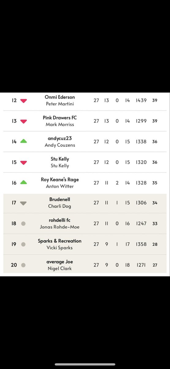 Sing When You’re Winning FPL tweet media