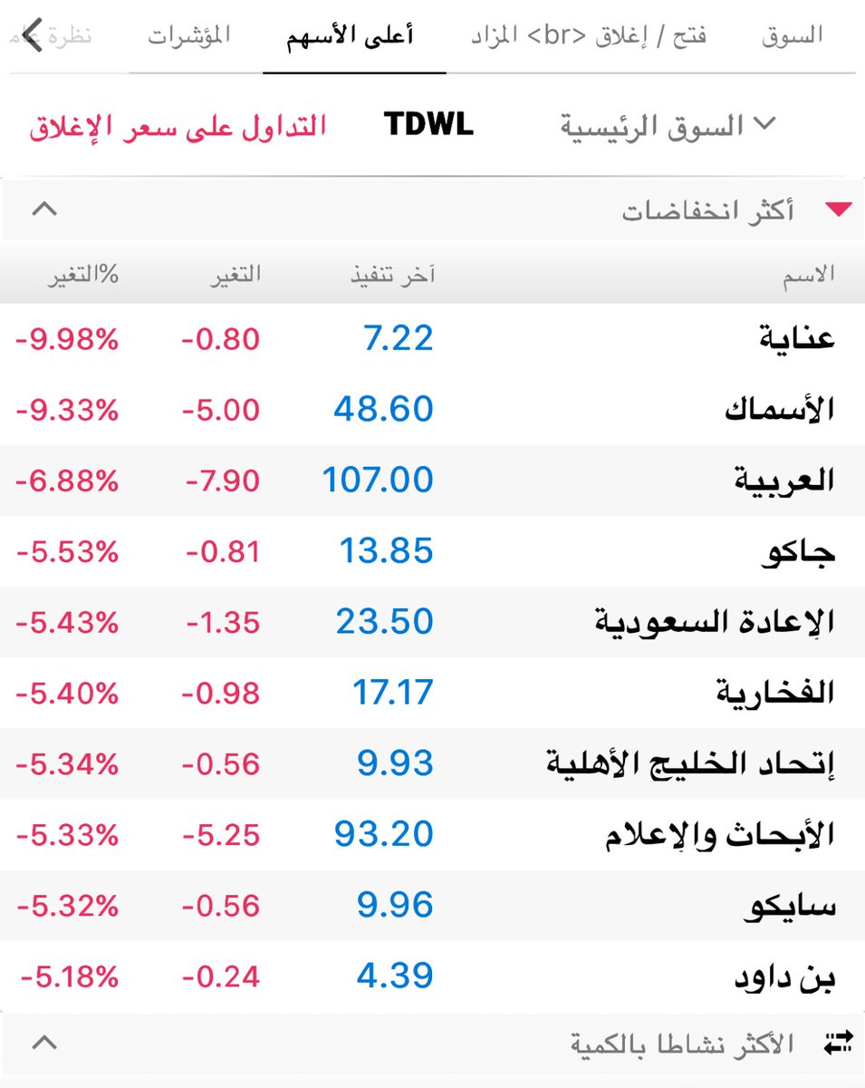 بناء الثروة tweet media