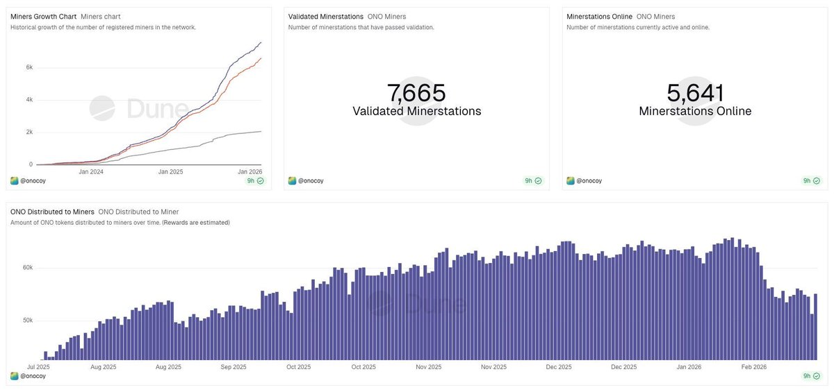 onocoy Association tweet media
