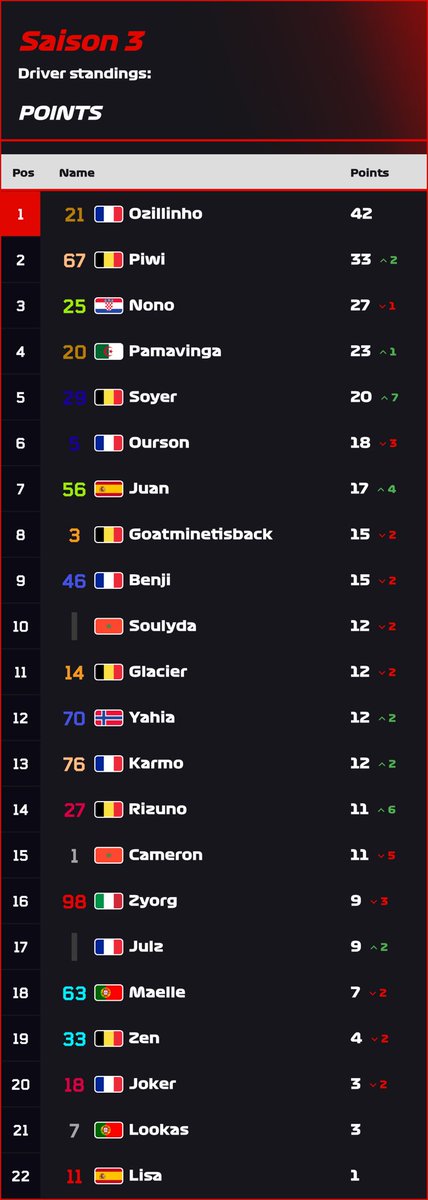 Pormule 1 RP tweet media