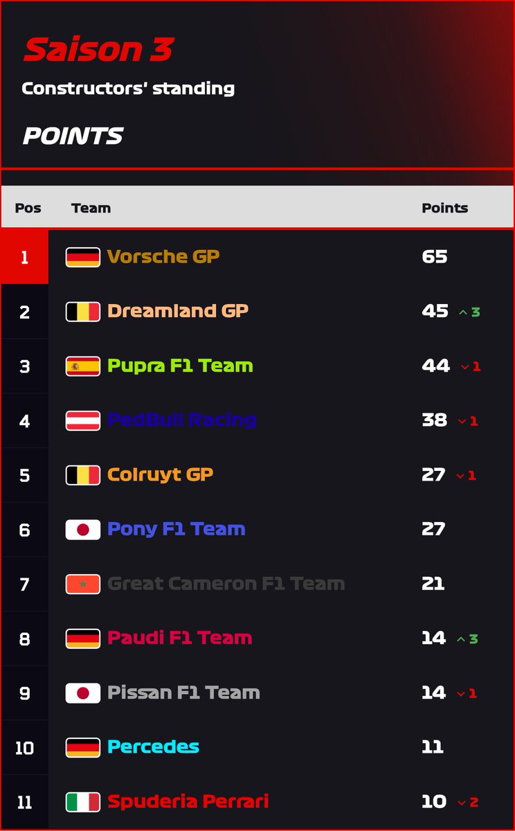 Pormule 1 RP tweet media