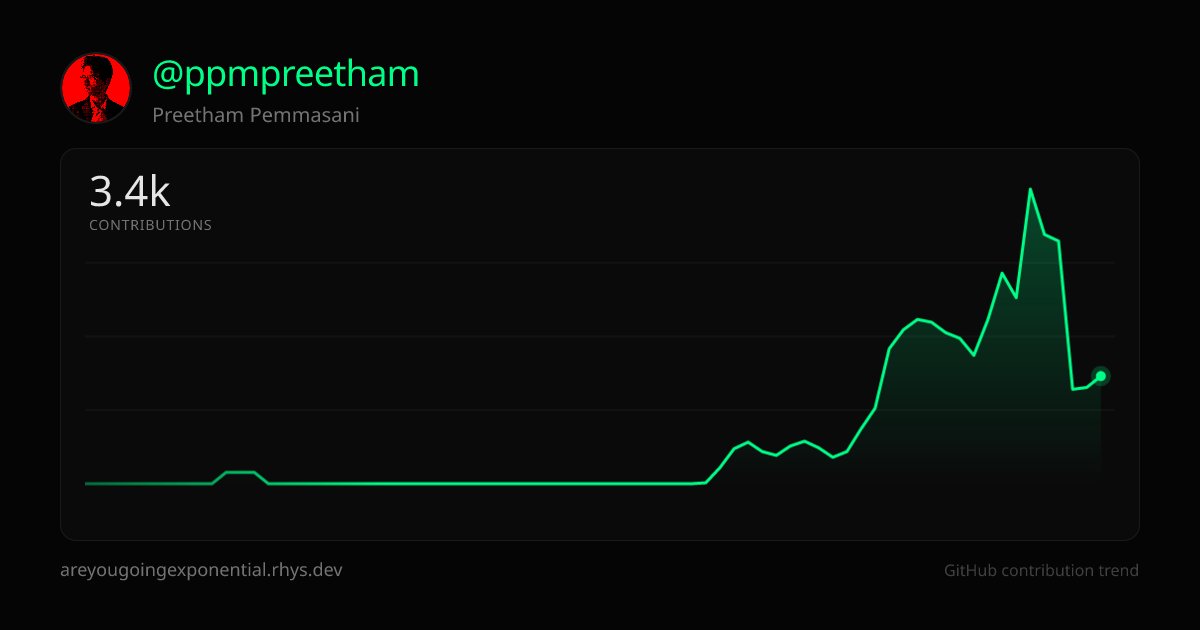 Preetham Pemmasani tweet media