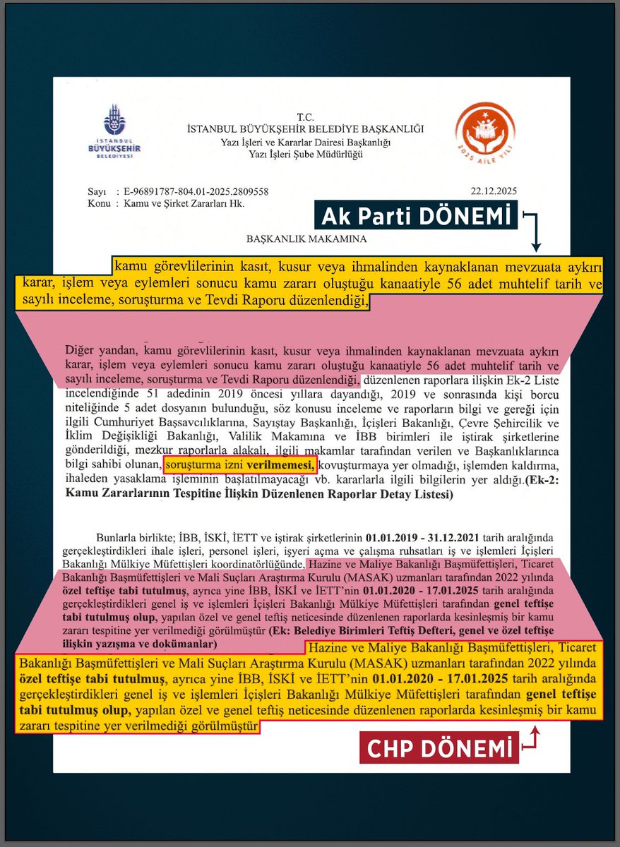 Özgür Özel, İBB’ye yönelik; Sayıştay, MASAK, İçişleri Bakanlığı ve Hazine ve Maliye Bakanlığı denetim raporlarını açıkladı:

— Ekrem İmamoğlu döneminde kamu zararı yok.

— AKP döneminde 56 kamu zararı dosyası var.