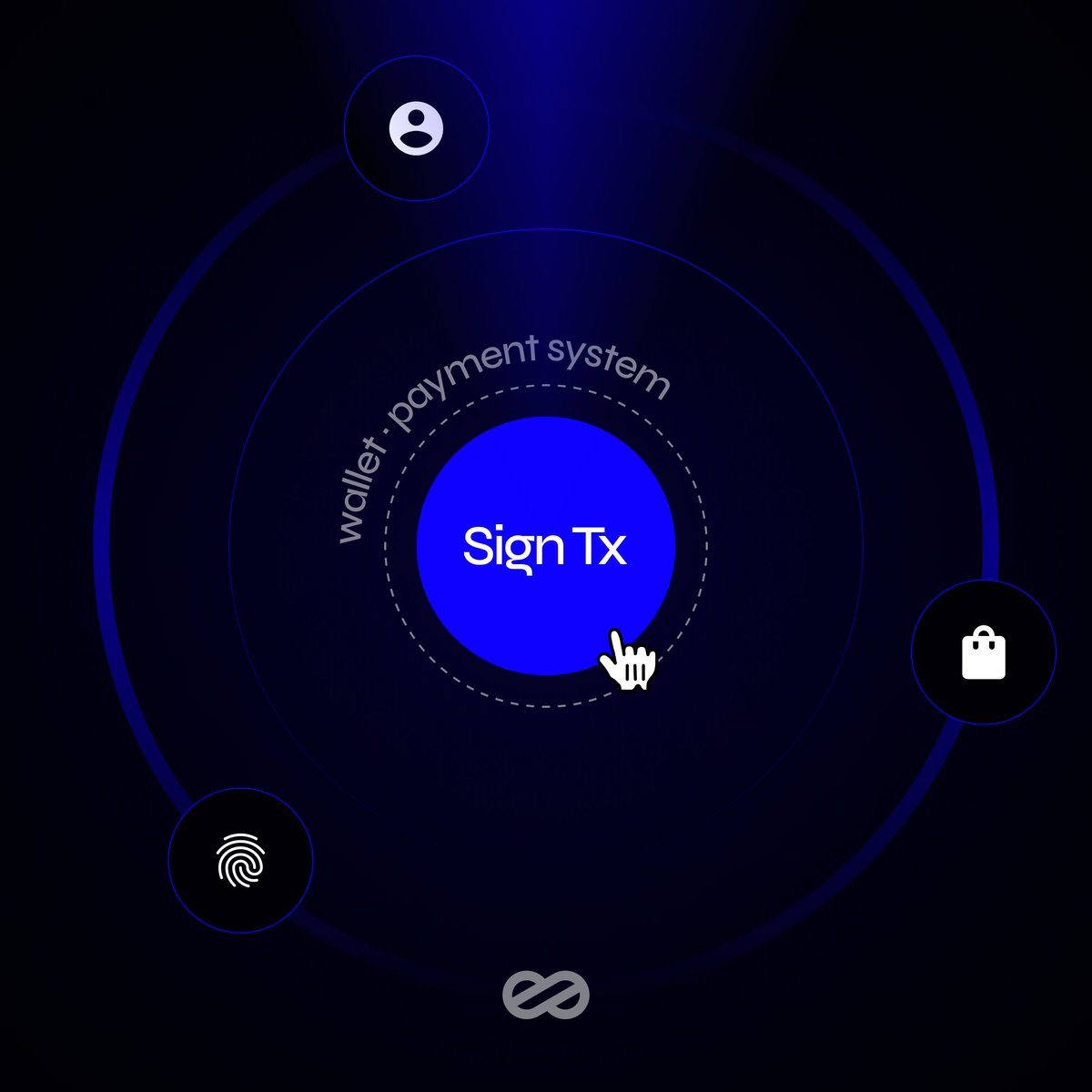 Users always hesitate at wallet connect.

That pause?

That’s lost momentum.

In Web3, hesitation kills retention.

Eitherway apps are wallet-native.

Signed.
Settled.
Running.

No friction tax.