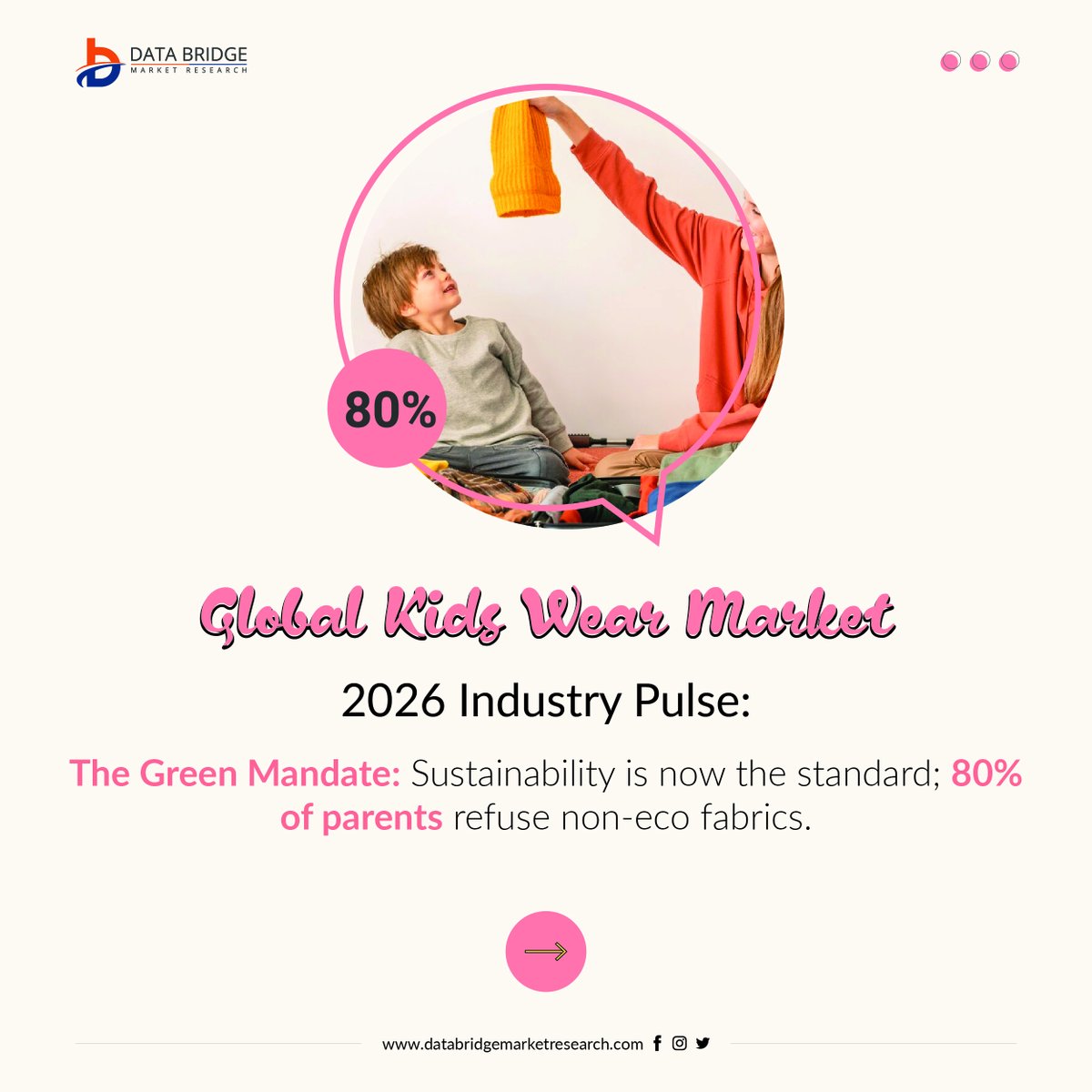 Data Bridge Market Research tweet media