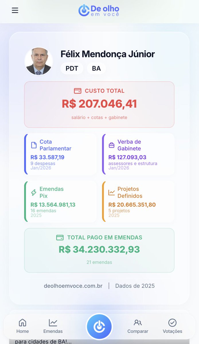 deolhoemvoce05's tweet photo. 💣 Operação Overclean mira o deputado Félix Mendonça Jr. (PDT‑BA) por suspeita de desvio de emendas, corrupção e lavagem de dinheiro.
Use o “De Olho em Você” para investigar e fiscalizar!
https://t.co/6wUIlWZQf8
Cobre, fiscalize. Compartilhe. Siga nosso perfil.
#Overclean #Emendas #Corrupção #DeOlhoEmVocê