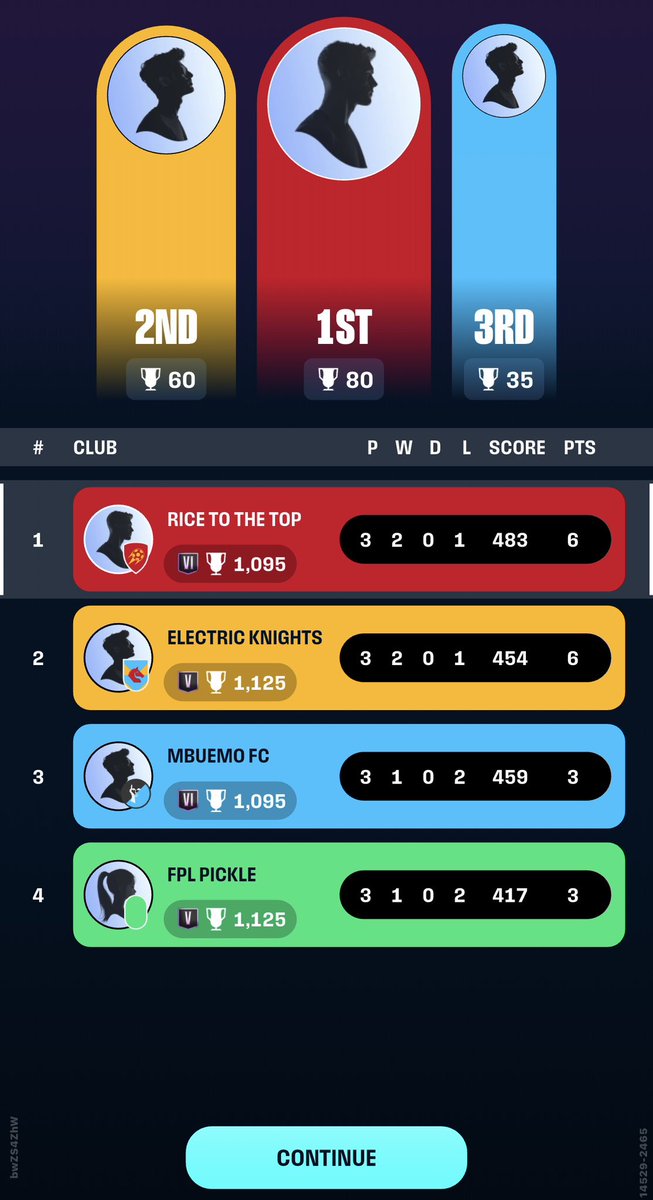 FPL_Stevo's tweet photo. I may have lost the battle but I won the war @FPL_Pickle 😉 https://t.co/1TUIOfMEsA