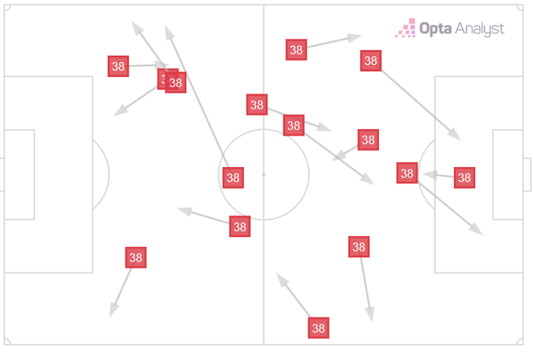 Alisson Pass Ryan Gravenberch's successful pass map in the first half. Alisson's ...