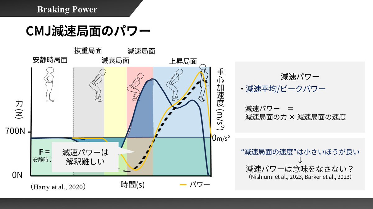 西海 大地（Daichi Nishiumi） Ph.D tweet media