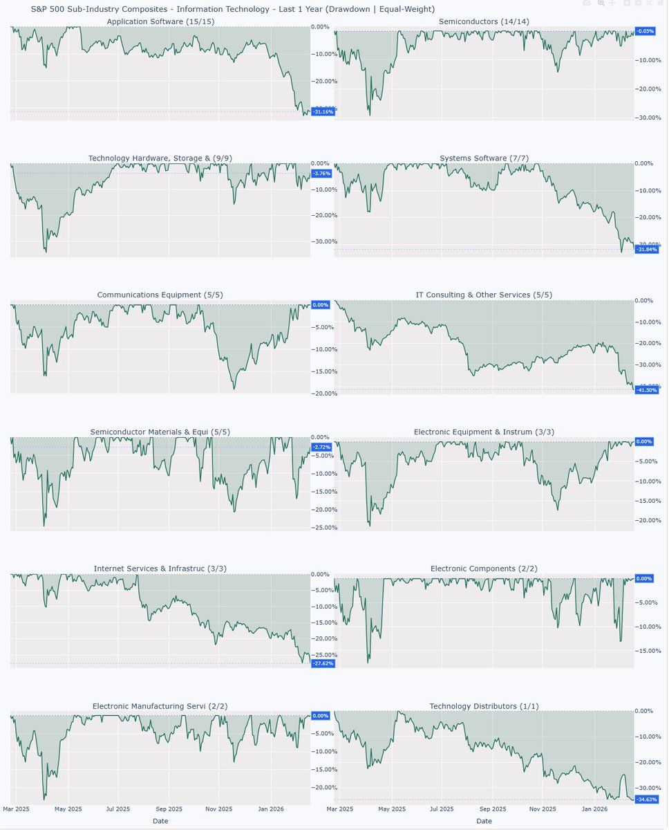 Under the hood tech puke.... which one is next?