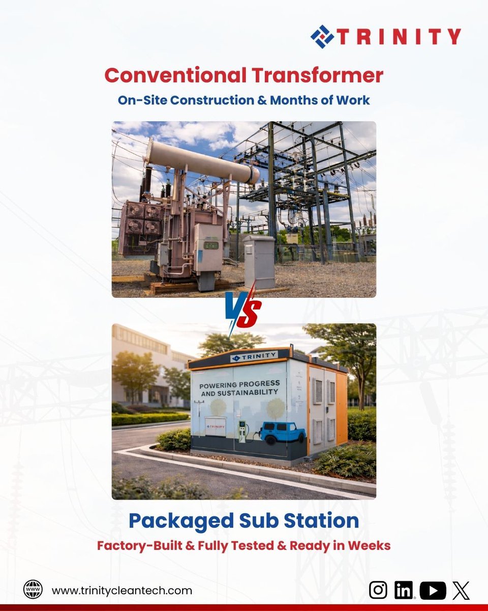 Trinity Cleantech Pvt Ltd tweet media