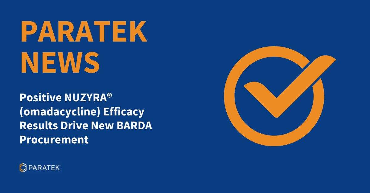ParatekPharma's tweet photo. Paratek has achieved another milestone! Positive NUZYRA (omadacycline) efficacy results have triggered additional @BARDA procurement, advancing our shared commitment to public health preparedness. 
Learn more here: https://t.co/djX93LySAs https://t.co/m7mRZZubKU