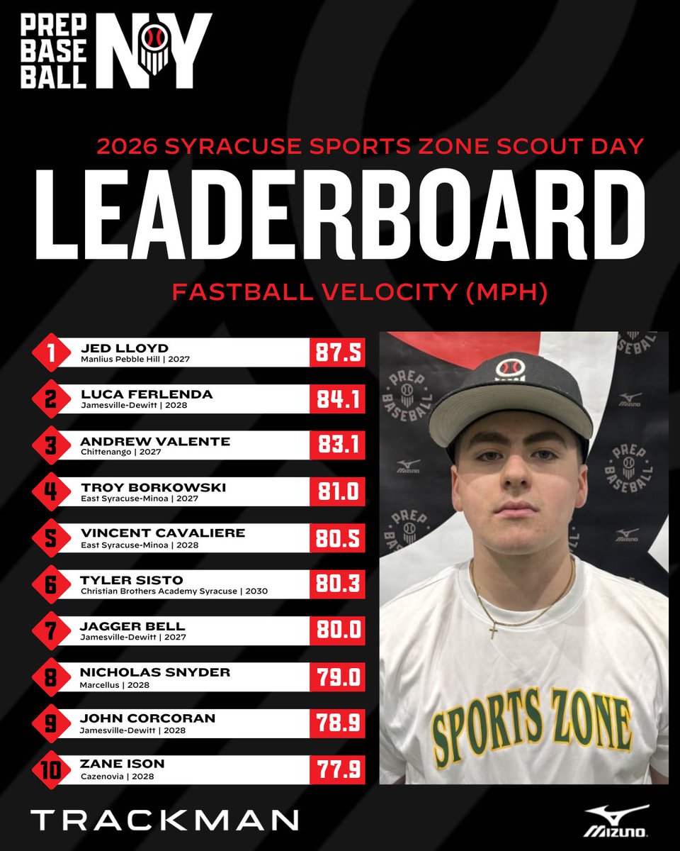 Prep Baseball New York tweet media