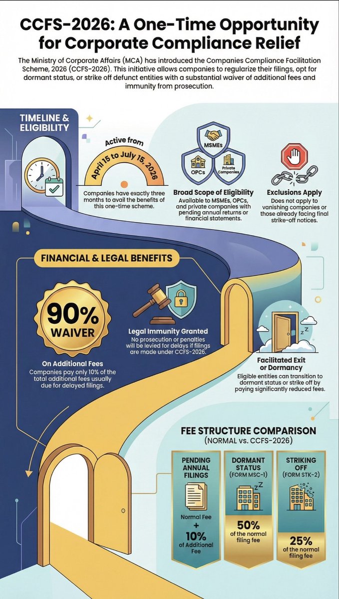 CA Yogesh Setia 📚 tweet media