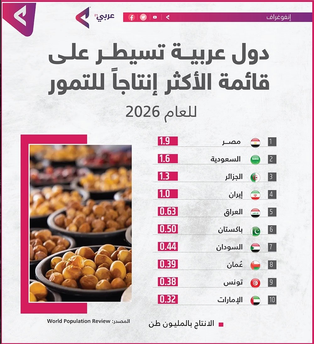 عربي21 tweet media
