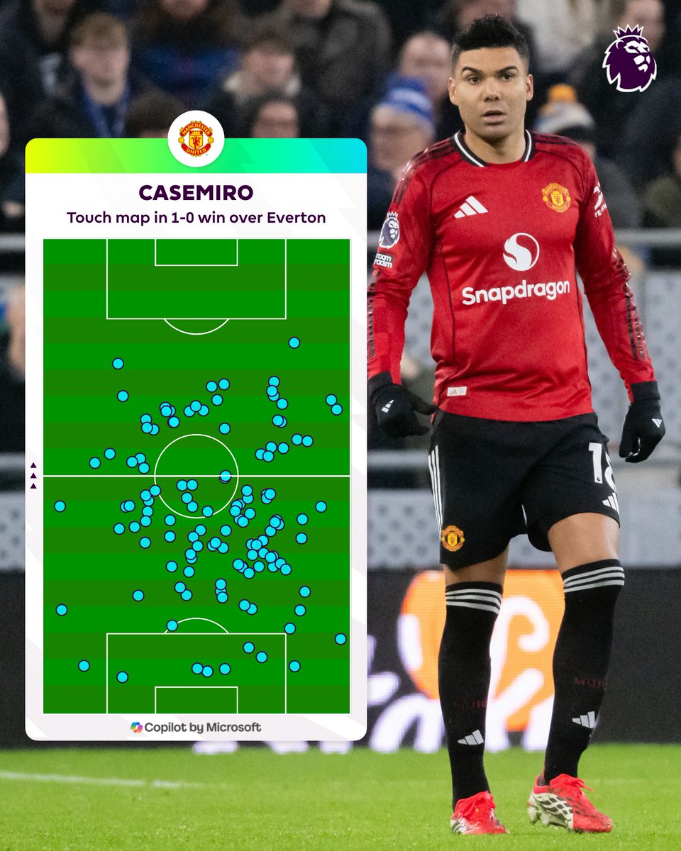 premierleague's tweet image. A busy night for Casemiro in the middle for @ManUtd 👊

📊 @Microsoft