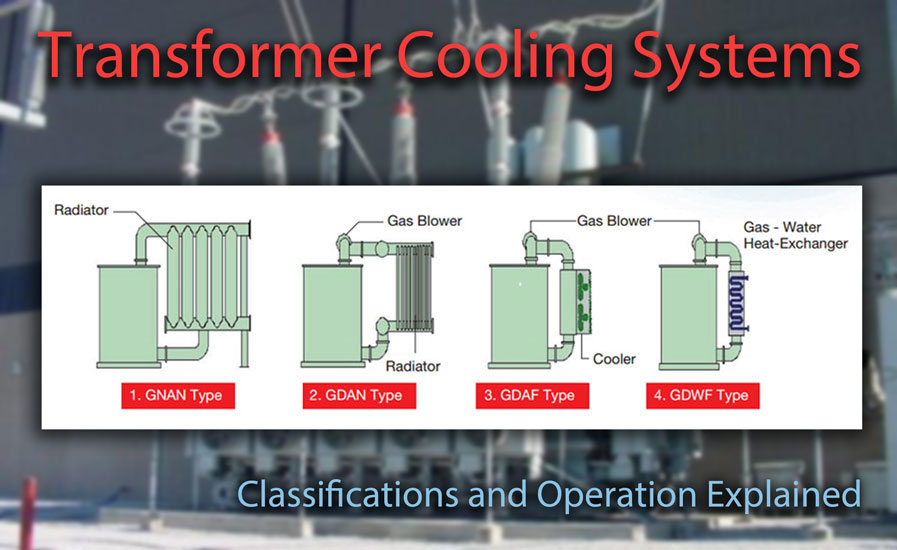 Crack the code behind transformer cooling systems and ratings! Learn how to decipher ratings like GNAN, KNAN, AA, AFA, and more with this guide.

Transformer Cooling Systems and Methods Explained
wiki.testguy.net/t/transformer-…

#Electrical #TransformerTips #PowerDistribution