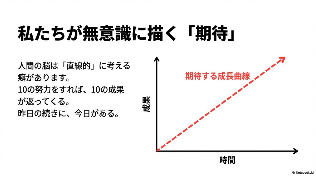 tokei389950's tweet photo. 伸び悩んでるあなたへ。
停滞は飛躍の前触れである。

「シグモイド成長曲線」より。 https://t.co/LSX5YlRh0C